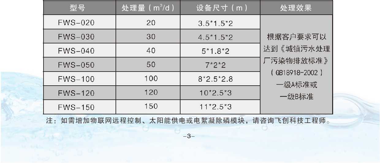 飛創(chuàng  )FWS系列一體化污水A2/O處理成套設備選型