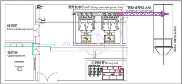 疊螺機平面布局