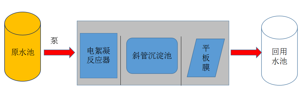 EC2.png